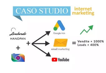 aumentare le vendite con google ads